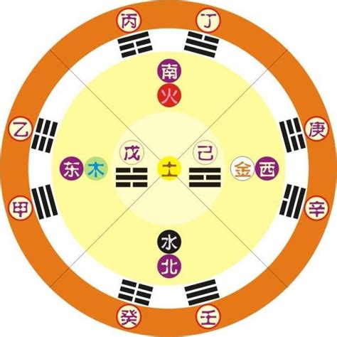 天的五行|天字的五行属性